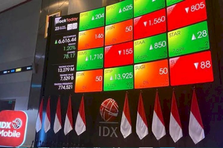 IHSG Ambruk 3,49 Persen, Rupiah Menguat Sore Ini