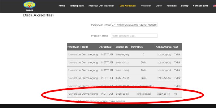 Kembali Berstatus Terakreditasi, Universitas Darma Agung Optimis Kembali Berjaya