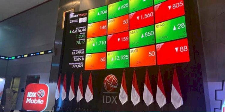 IHSG Ambruk 3,49 Persen, Rupiah Menguat Sore Ini